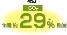 たとえば年間約29％のCO2を削減